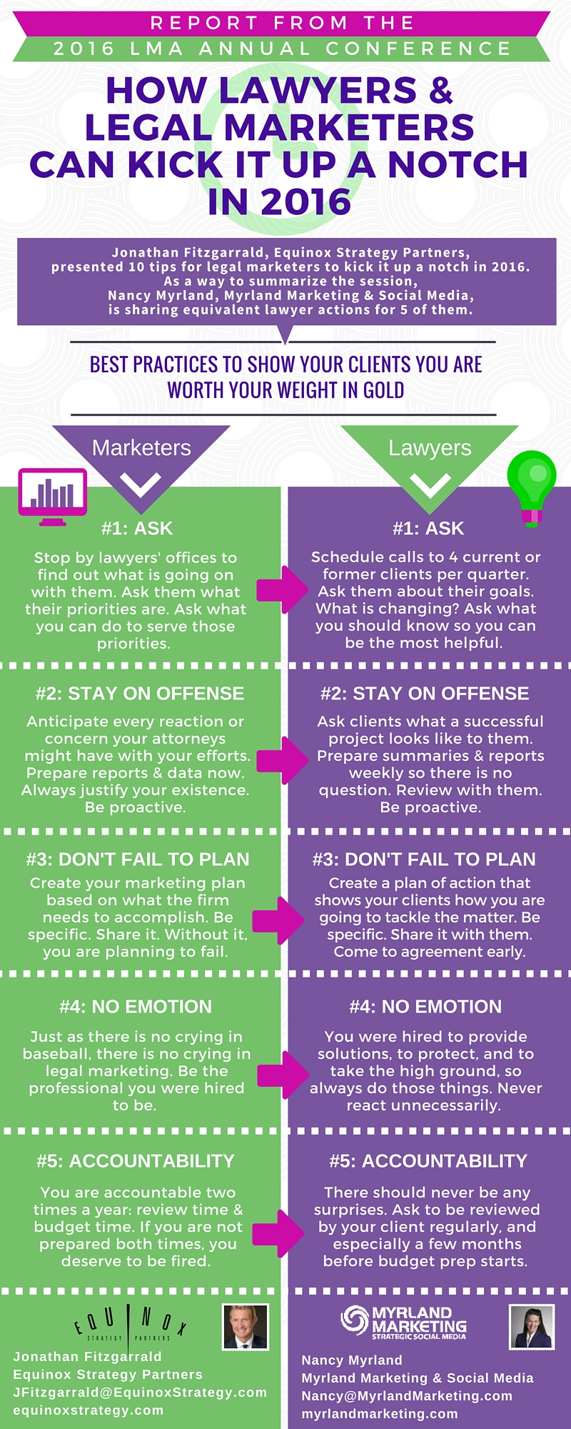 Lawyers & Legal Marketers How To Kick It Up A Notch In 2016 - An #LMA16 Infographic